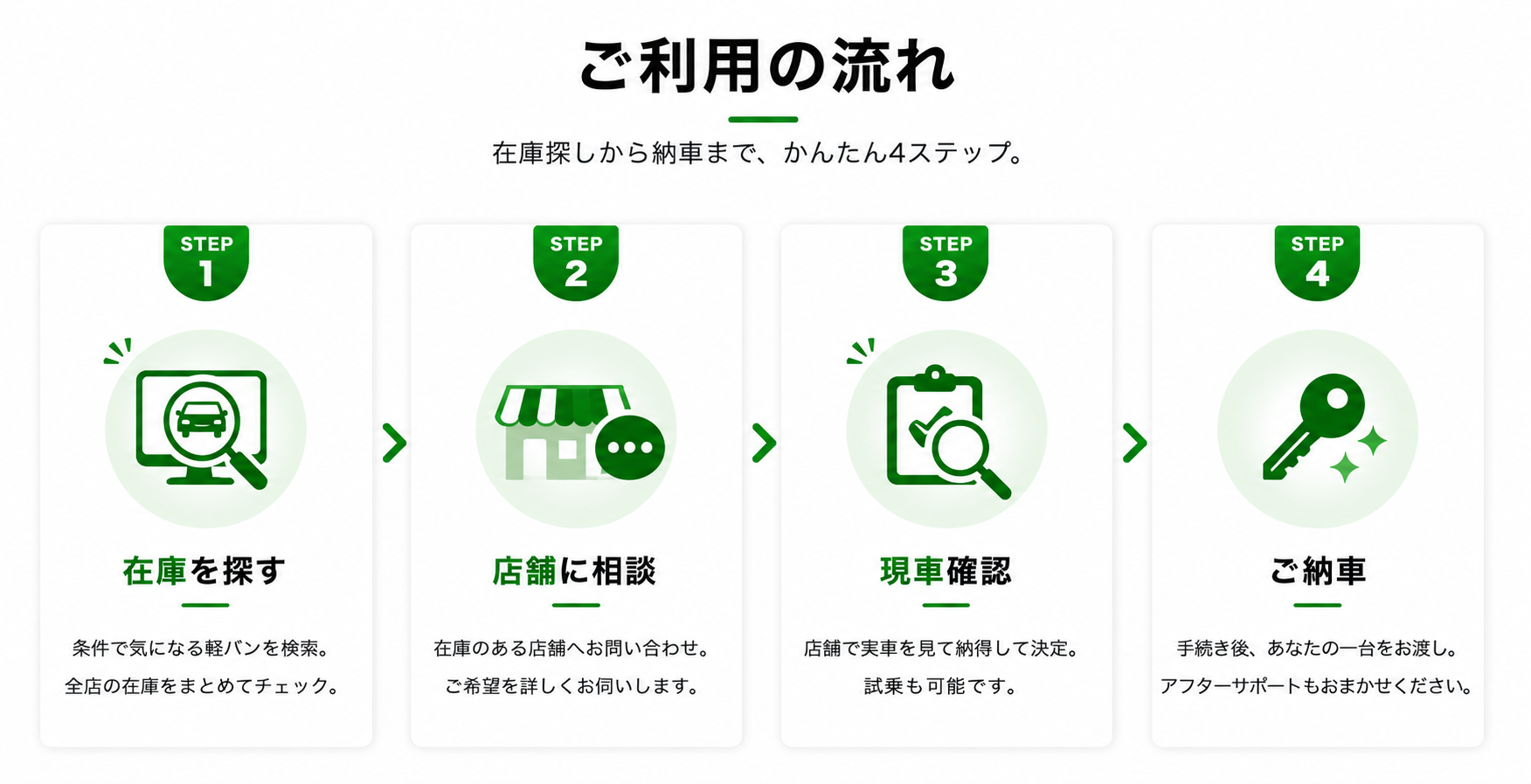 ご利用の流れ