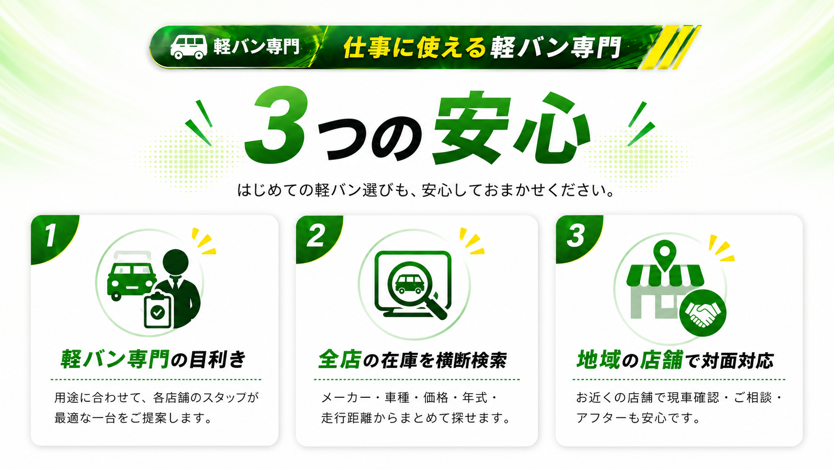3つの安心